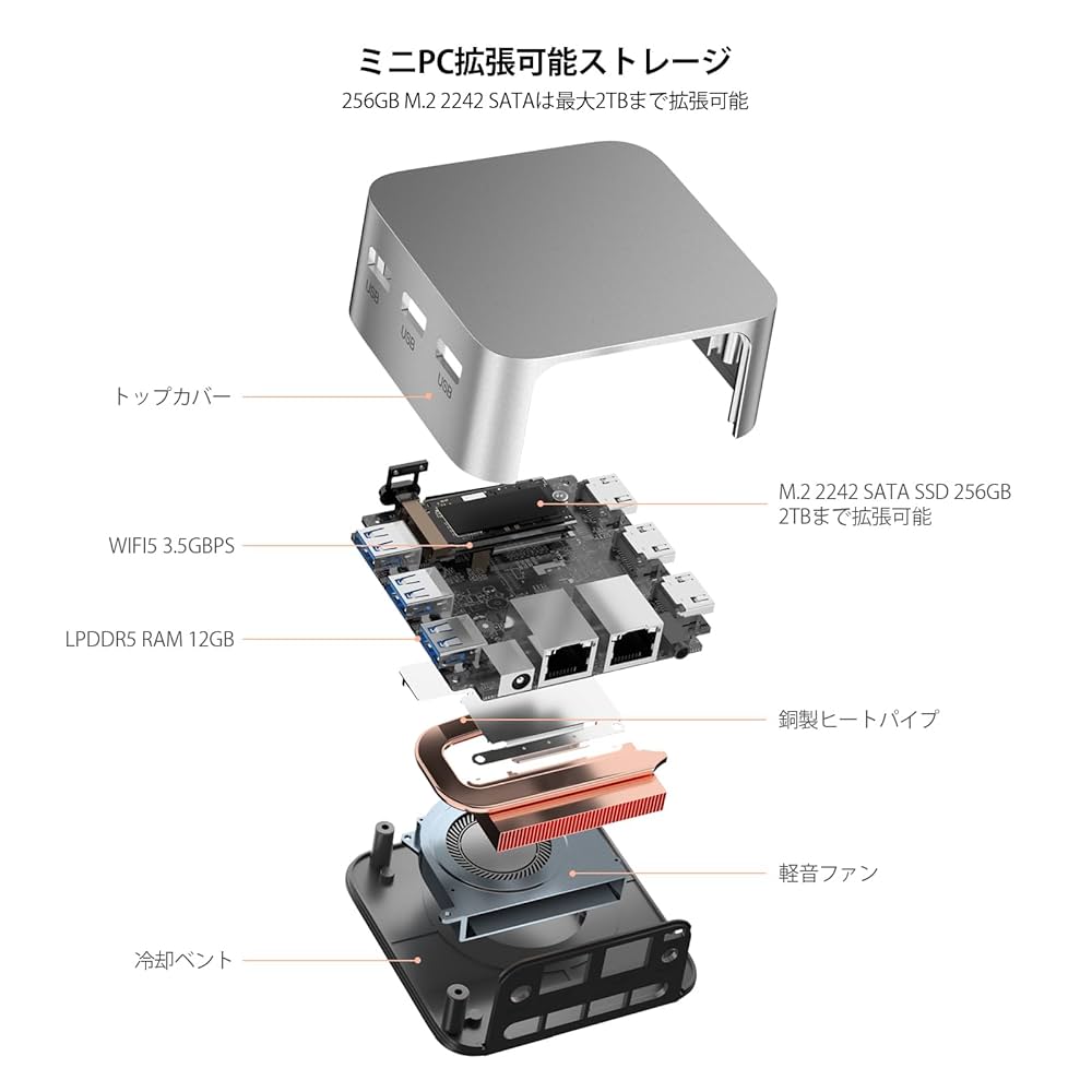 ミニPC　大3.4GHz 小型pc 12GB DDR5 RAM 256GB ミニPC 大3.4GHz 小型pc 12GB DDR5 RAM 256GB